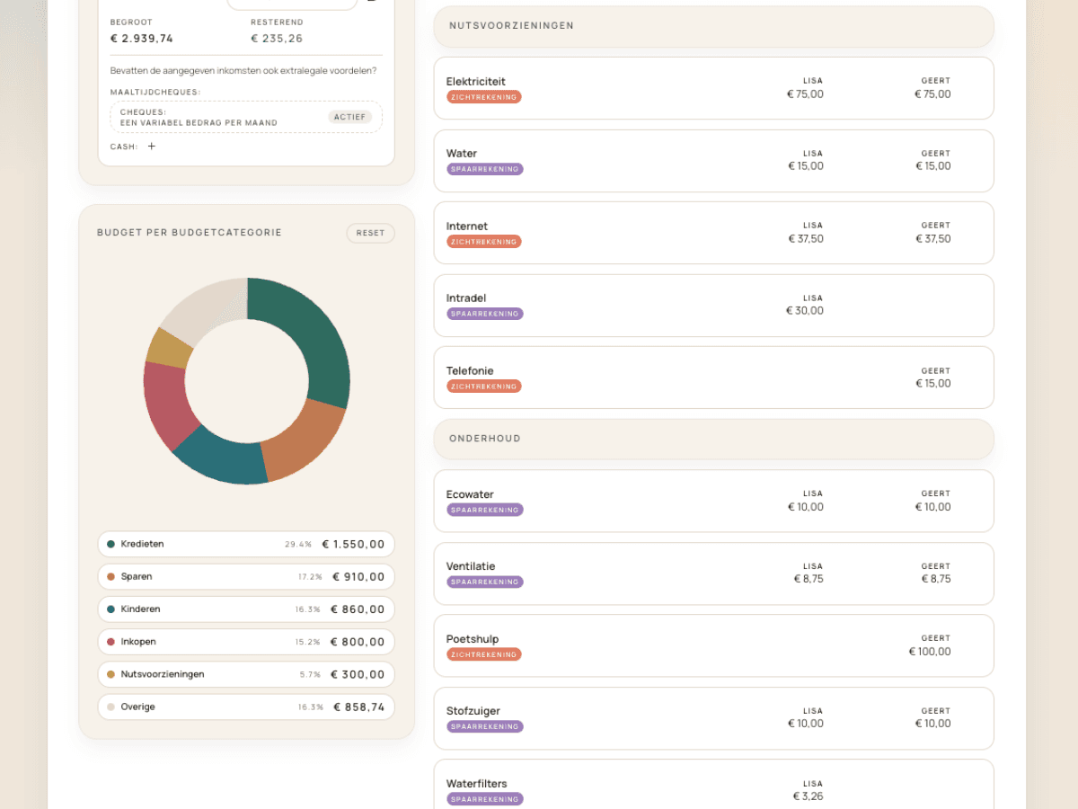Budget with Partners